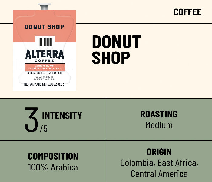 Alterra® Donut Shop Blend Coffee Fresh Packs for Flavia Brewers