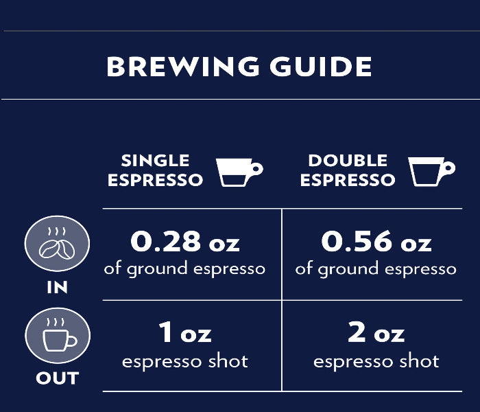 How Much Coffee to Grind for Espresso: Perfecting Your Brew